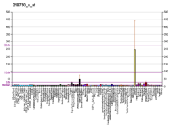 PBB GE OGN 218730 s در fs.png