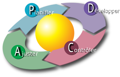 Management de la qualité