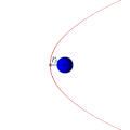 Параболалық орбита мен серіктің сонымен қозғалуы (анимация)