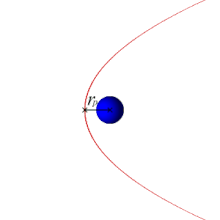 Parabolic orbit.gif