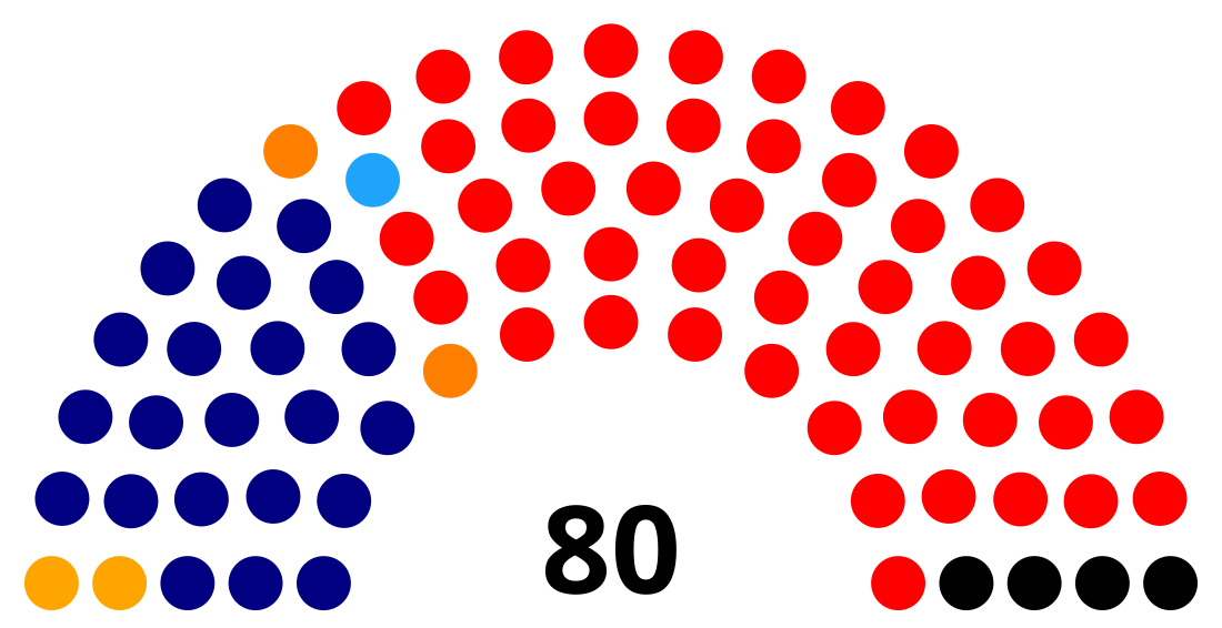 Chamber of Deputies of Paraguay