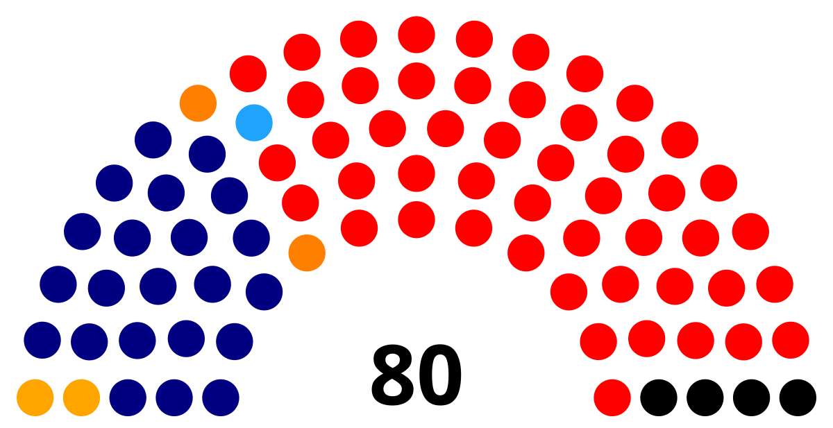 bicameral legislature clipart house