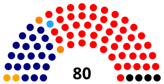 <span class="mw-page-title-main">Chamber of Deputies of Paraguay</span> Lower house of Paraguays legislature