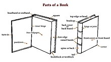 Parts of a modern case bound book Parts-of-a-Book.jpg
