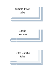 Tube de Pitot — Wikipédia