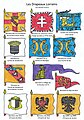 Історичні прапори герцогства Лотарингії, його провінцій та полків (реконструкція)