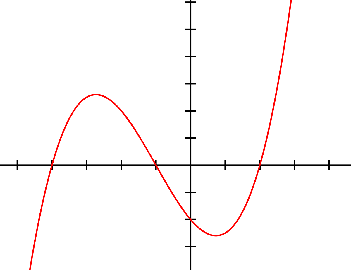 三次関数 - Wikipedia