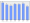 Evolucion de la populacion 1962-2008