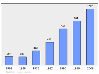 Evolucion de la populacion