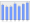 Evolucion de la populacion 1962-2008