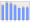 Evolucion de la populacion 1962-2008