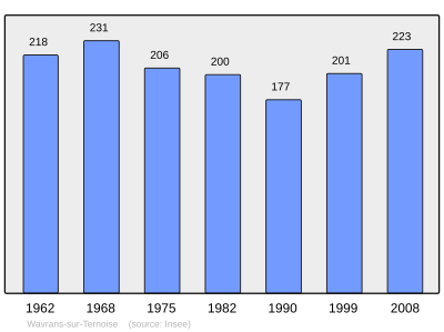 Reference: 
 INSEE [2]