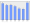 Evolucion de la populacion 1962-2008