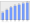 Evolucion de la populacion 1962-2008