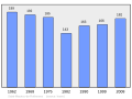 Bélyegkép a 2011. március 6., 21:49-kori változatról