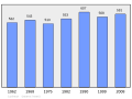 2011年3月6日 (日) 22:41版本的缩略图