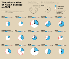 The privatisation of beaches in Italy, 2021 Privatisation beaches italy 2021.svg