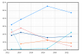 Thumbnail for version as of 22:20, 30 December 2023