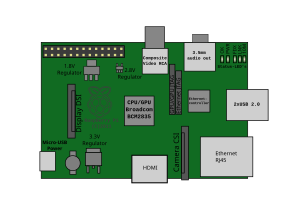 Raspberry Pi: A Raspberry Pi B+, Raspberry PI 2, Felépítés