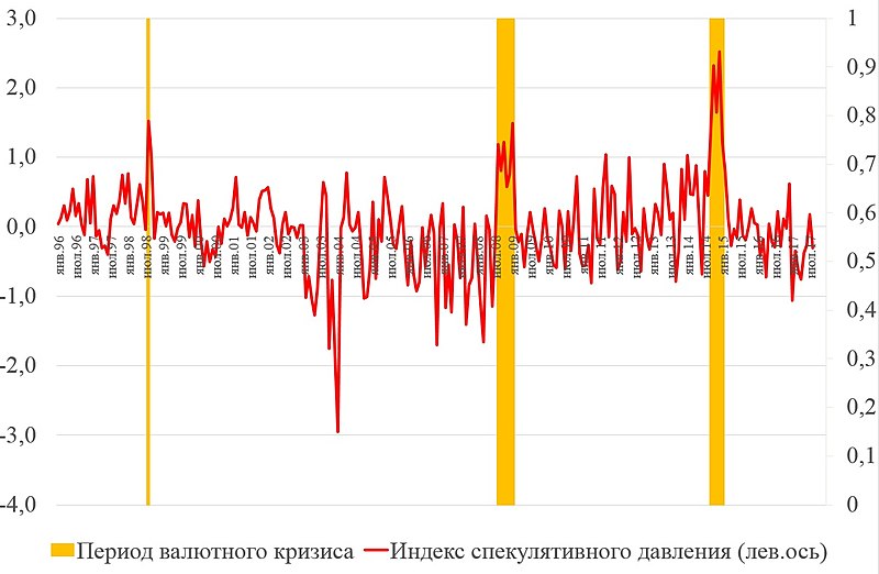 File:Russian-currency-crises.jpg