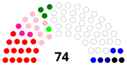 Miniatura per Eleccions regionals de Sardenya de 1969