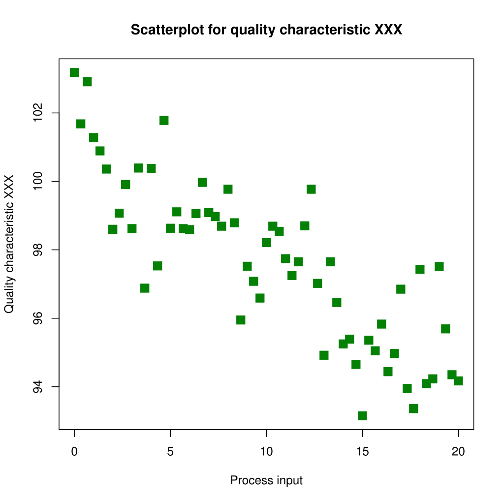 1024px-Scatter_diagram_for_quality_characteristic_XXX.svg.png