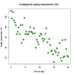 Scatter diagram for quality characteristic XXX.svg