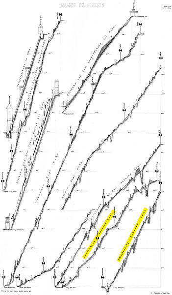 File:Schwabenbergbahn Profilvergleich 1874.jpg