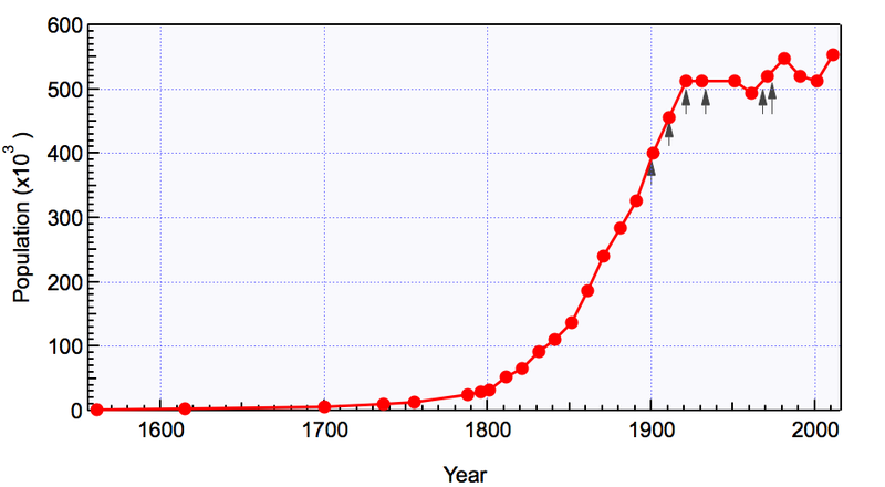 File:SheffPop.png