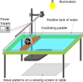 Vorschaubild der Version vom 14:07, 22. Feb. 2011