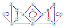 State Diagramm of a Shiftregister with OR Feedback.svg