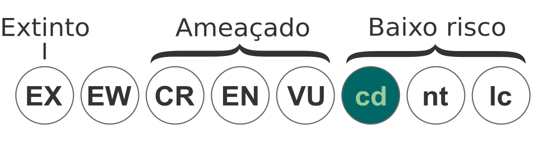 File:Status iucn2.3 CD pt.svg