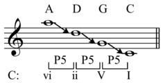 Vi Ii V I Wikipedia