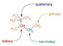 what kinds of carbon chains