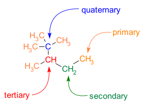 SubstitutionAtCarbon.svg