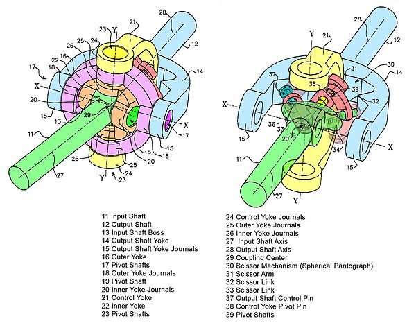 A diagram of a Thompson coupling