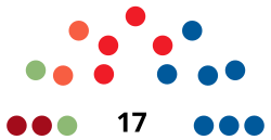 TafallaCouncilDiagram2007.svg