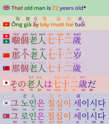 漢字文化圈 维基百科 自由的百科全书