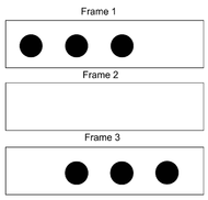 Figure 3 - frames of a Ternus motion display - as shown in Dodd (2005) The three frames of the Ternus illusion.png