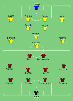 Line up Venezuela against Ecuador