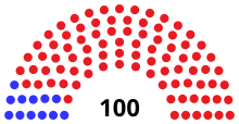 Assembly partisan composition
Democratic: 12 seats
Republican: 88 seats WI Assembly 1947.svg