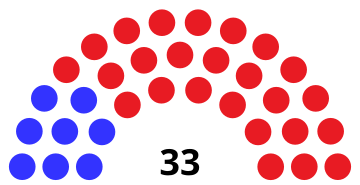 File:WI Senate 1955.svg