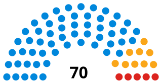 West Sussex County Council British administrative authority