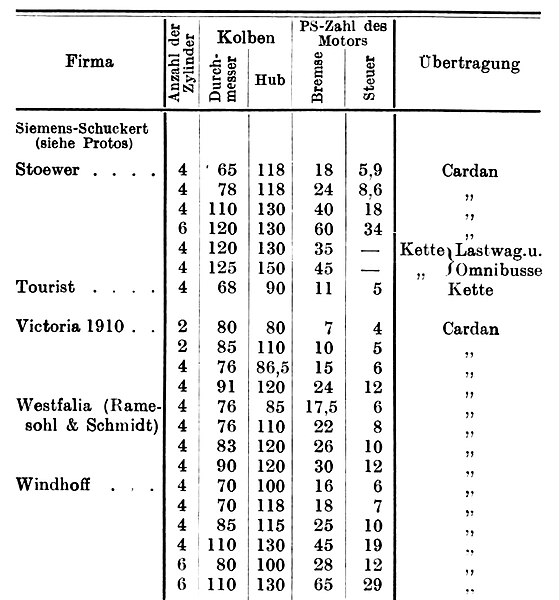 File:Windhoff 1911.jpg