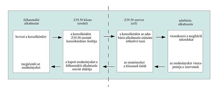 egységes portál a 50 szabad)