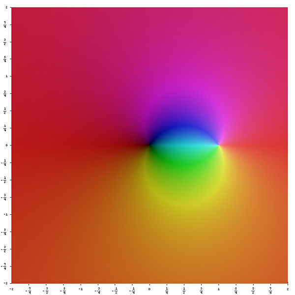 File:Z over zminus1.jpg