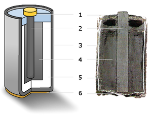 http://upload.wikimedia.org/wikipedia/commons/thumb/a/af/Zincbattery.png/300px-Zincbattery.png