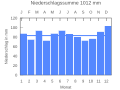 Thumbnail for version as of 20:44, 22 September 2007