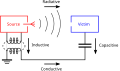 Vorschaubild der Version vom 20:08, 18. Jun. 2011