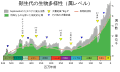 2012年6月13日 (水) 06:03時点における版のサムネイル